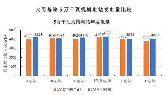 數(shù)據(jù)來源大同市發(fā)展與改革委員會官網(wǎng)