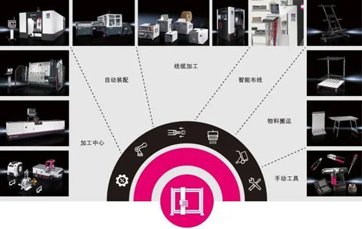威圖自動化系統(tǒng)解決方案為系統(tǒng)集成的各個工藝段提供的自動化及半自動化解決方案