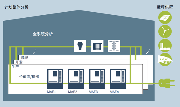 博世力士樂的工廠整體分析