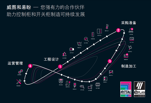 威圖價(jià)值鏈