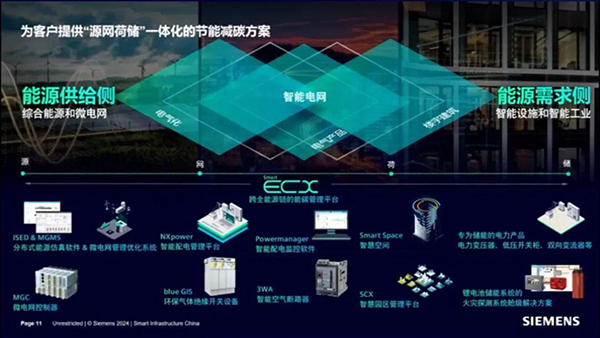 “品”字形數(shù)字化解決方案